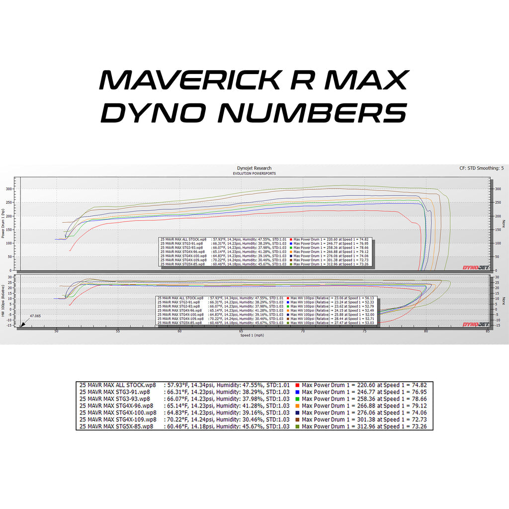 EVO '25 Can-Am Maverick R MAX MG1 ECU Unlock & Code Shooter Power Flash