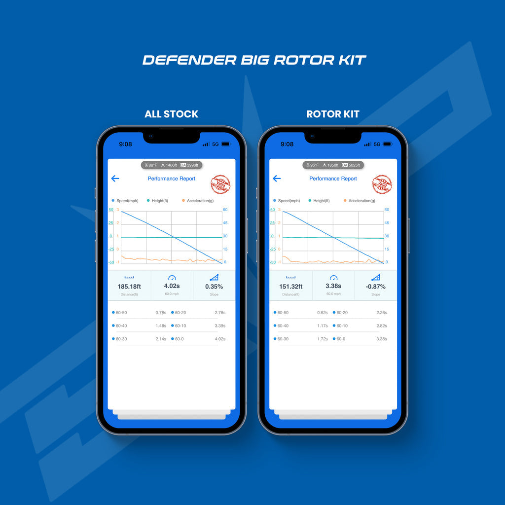 EVO Can-Am Defender/Commander/Maverick Sport/Trail Big Rotor Brake Kit
