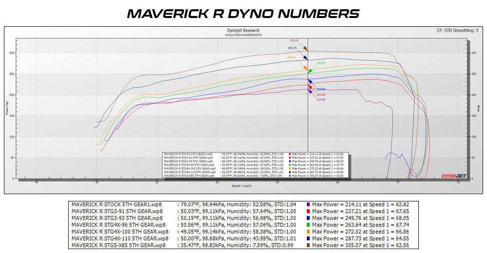 EVO Can-Am Maverick R MG1 ECU Unlock & Code Shooter Power Flash