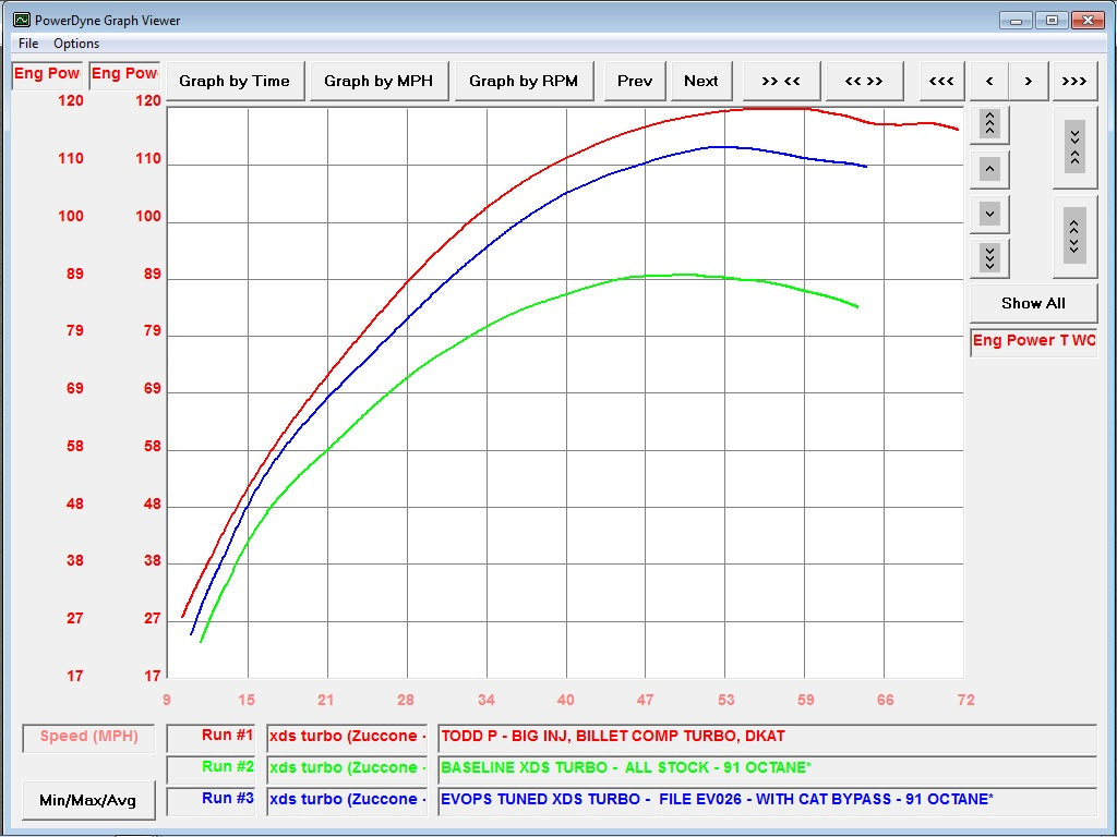 EVO '15-'17 Can-Am Maverick XDS & XSR 1000 Turbo Code Shooter Power Flash