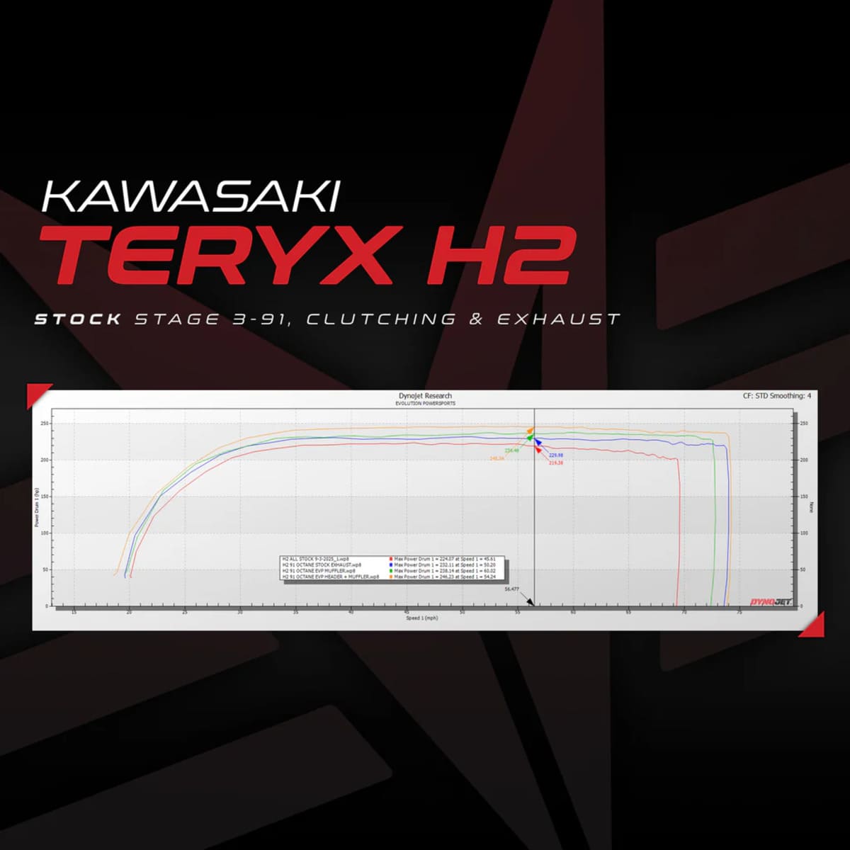 EVO Kawasaki Teryx H2 ECU Power Flash CodeShooter