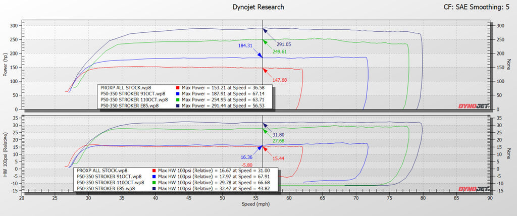 EVO Paragon Polaris RZR Pro XP/Turbo R EVP Paragon 50mm P50-350 Turbo System