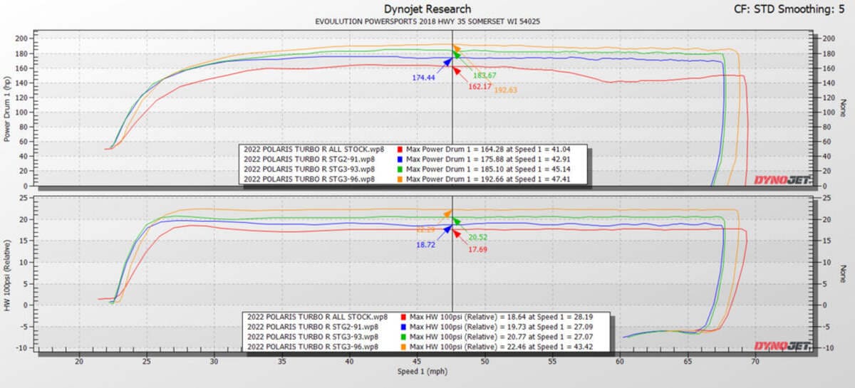 EVO Polaris Pro XP/Turbo R Big Injector CodeShooter Power Flash Pack