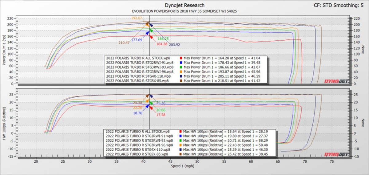 EVO Polaris Pro XP/Turbo R Big Injector CodeShooter Power Flash Pack
