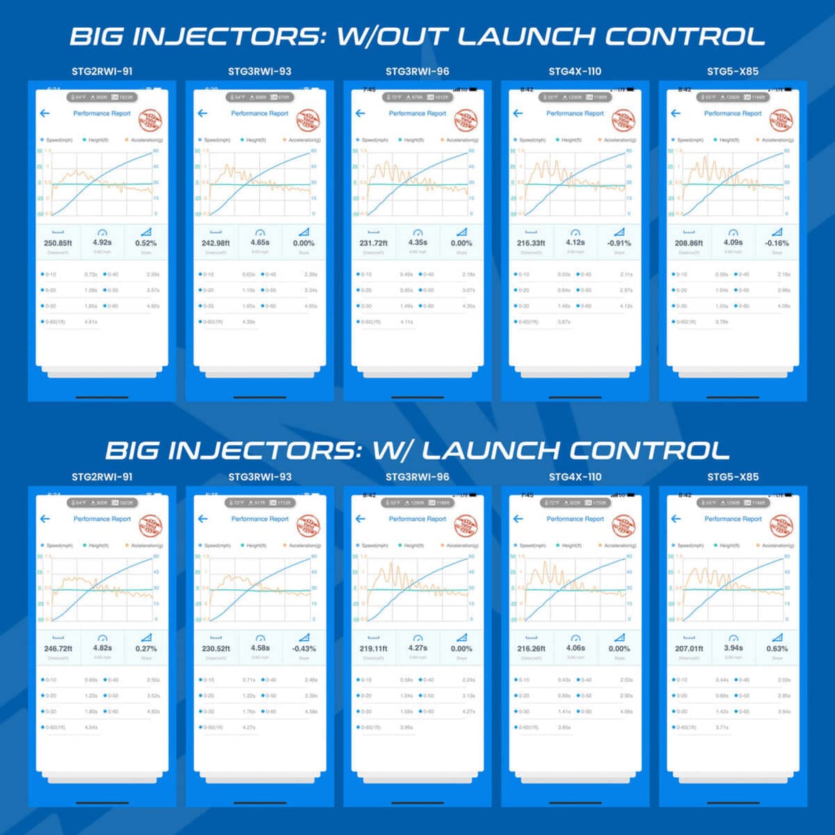 EVO Polaris Pro XP/Turbo R Big Injector CodeShooter Power Flash Pack