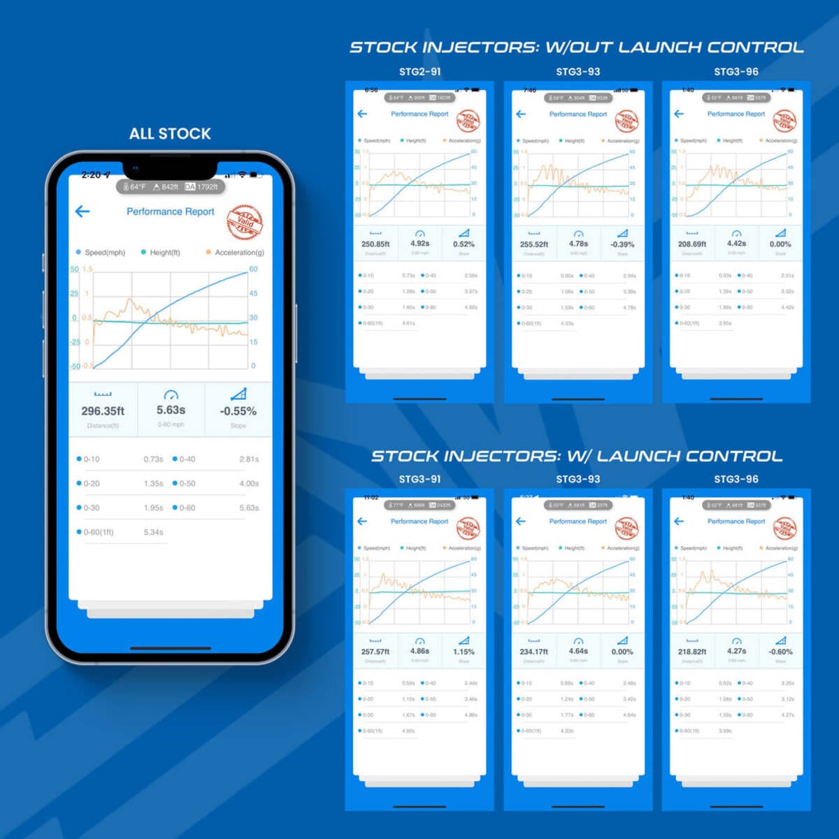 EVO Polaris RZR Pro XP/Turbo R Stock Injector CodeShooter Power Flash Pack