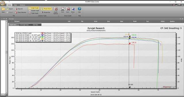 EVO Can-Am X3 Turbo R (2018-2021) CodeShooter Power Flash Pack
