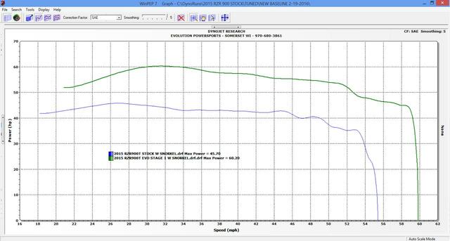 EVO Polaris RZR 900 CodeShooter Power Flash Pack