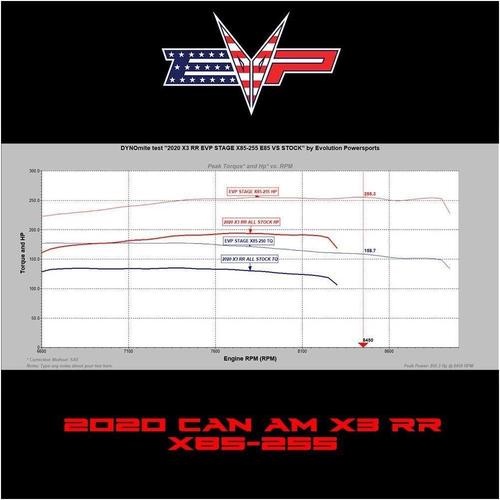 EVO CodeShooter Stock Injector Power Flash 2020 X3 195HP Turbo RR
