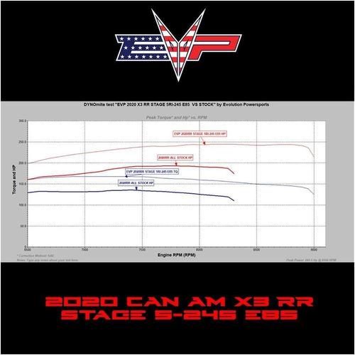 EVO CodeShooter Stock Injector Power Flash 2020 X3 195HP Turbo RR