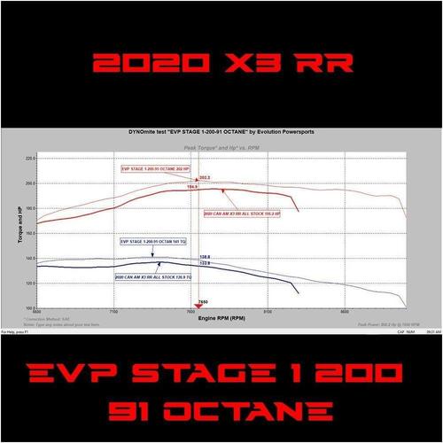 EVO CodeShooter Stock Injector Power Flash 2020 X3 195HP Turbo RR