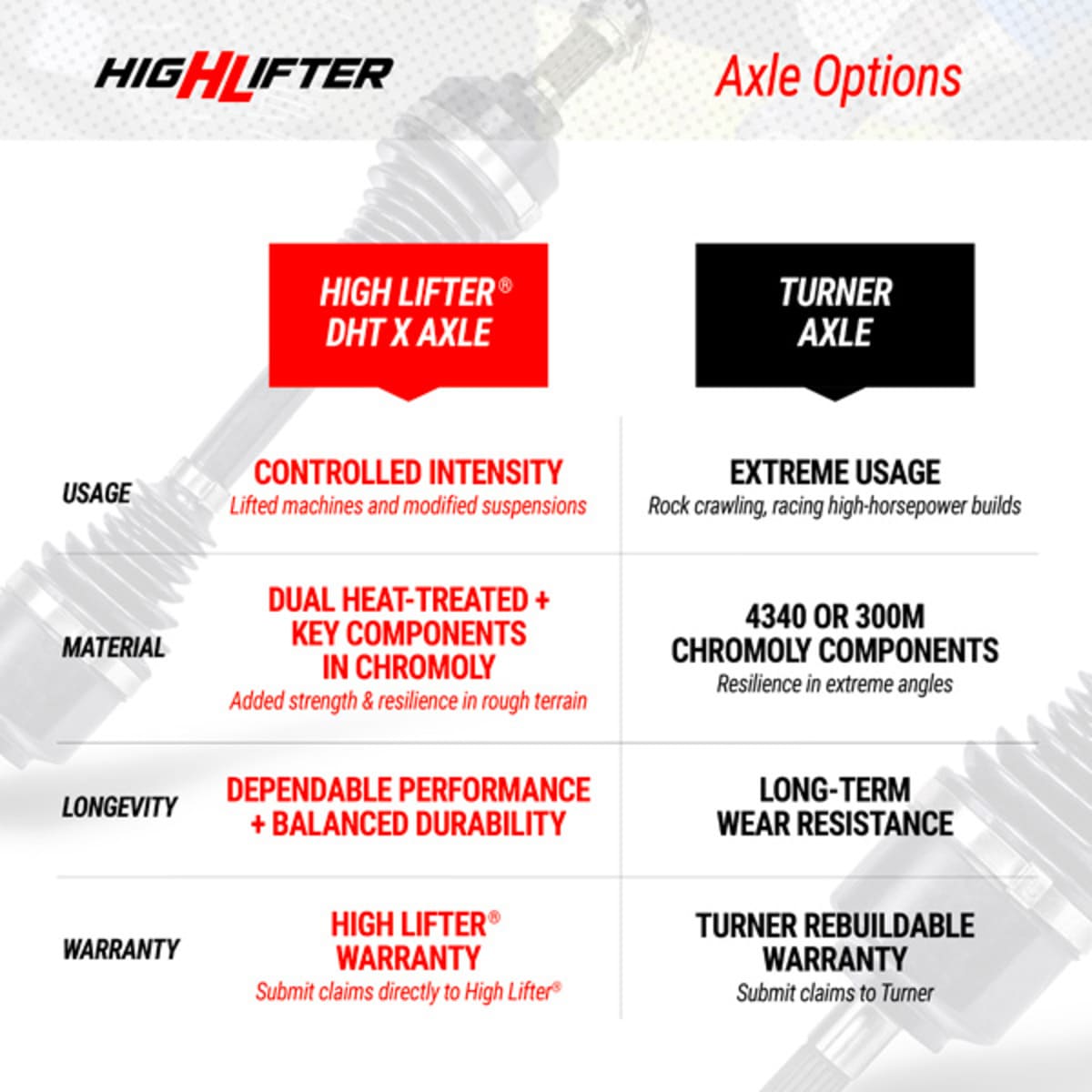 High Lifter Polaris Xpedition Long Travel Kit