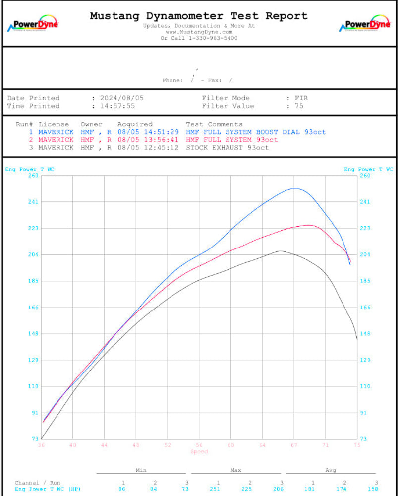 HMF Can-Am Maverick R Big Core Dual Turbo Back Exhaust Systems - BlackOut