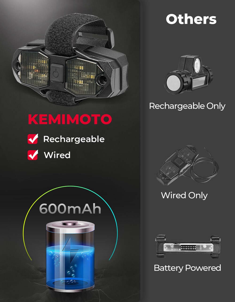 Kemimoto 1.5"-2" Roll Bar Aluminum Waterproof 600mAh UTV Rechargeable Dome Light