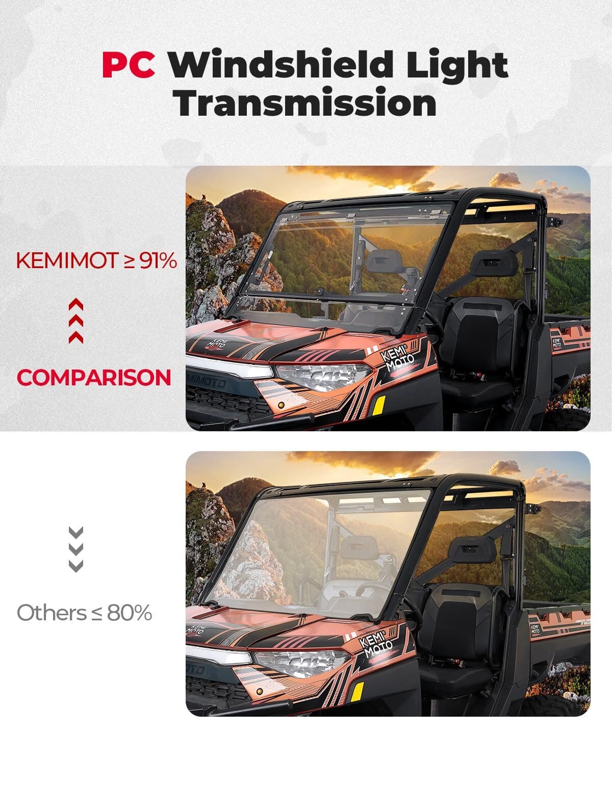Kemimoto '14-'25 Polaris Ranger XP 1000 2-in-1 Flip Windshield