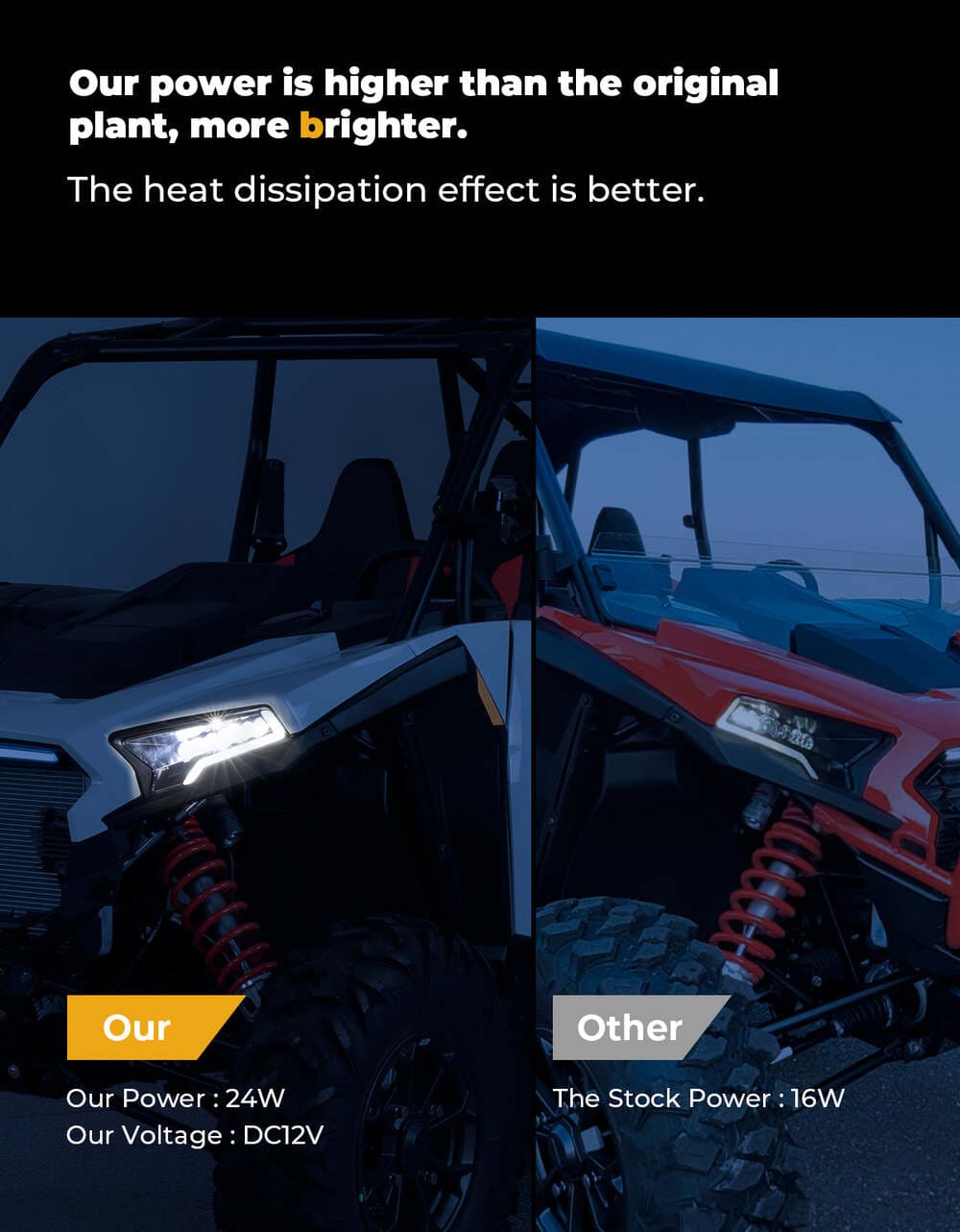 Kemimoto '24-'25 Polaris RZR XP 1000 24W LED Headlight