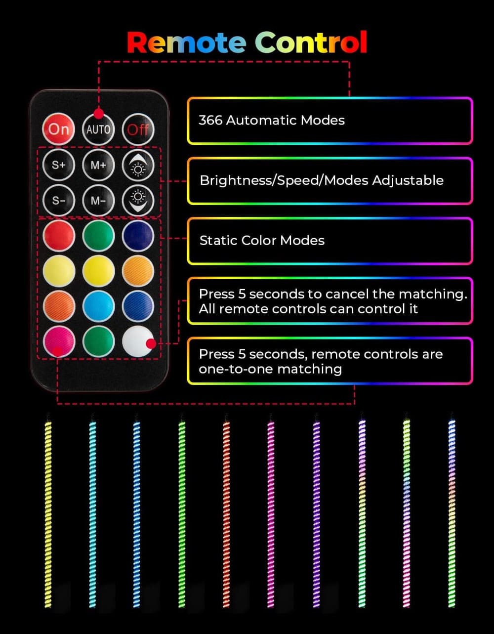 Kemimoto 3FT COB Whip Lights & RGB Rock Light Kit