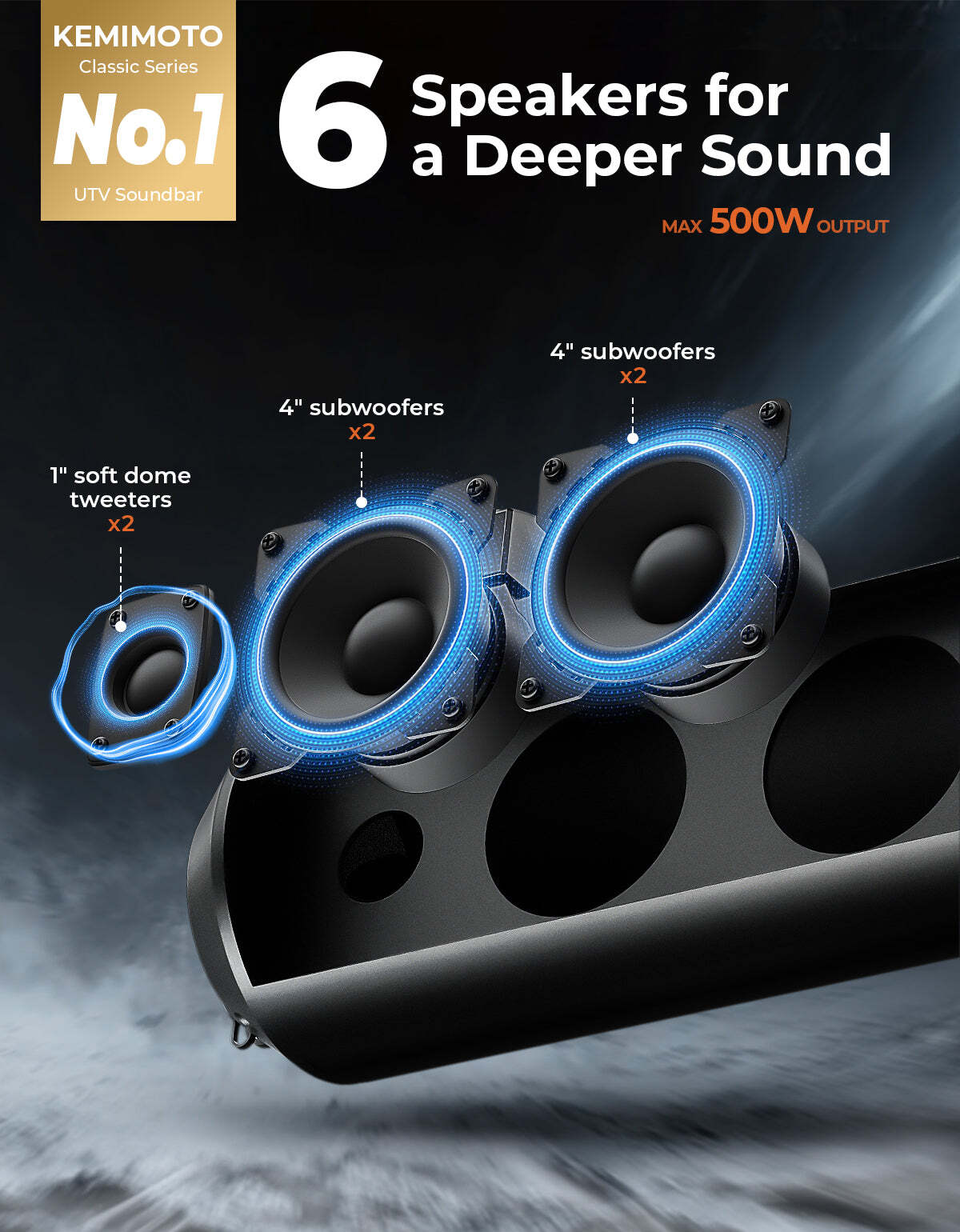 Kemimoto Can-Am Maverick X3 1.56"-2.25" Roll Bar UTV Bluetooth 6 Speaker Sound Bar