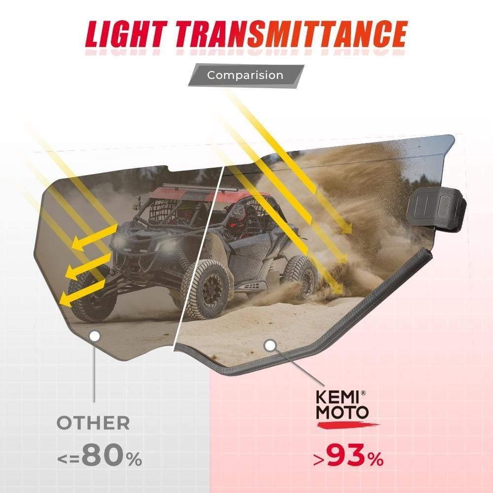 Kemimoto Can-Am Maverick X3 Tinted Half Windshield