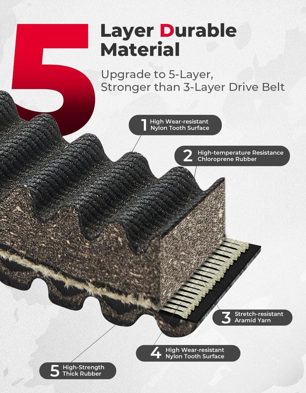 Kemimoto CF Moto UForce CVT Drive Belt