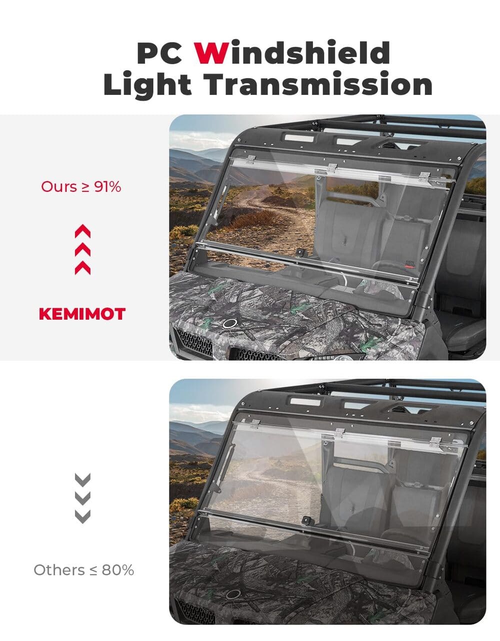 Kemimoto CF Moto UForce 1000/1000XL Flip & Rear Windshield