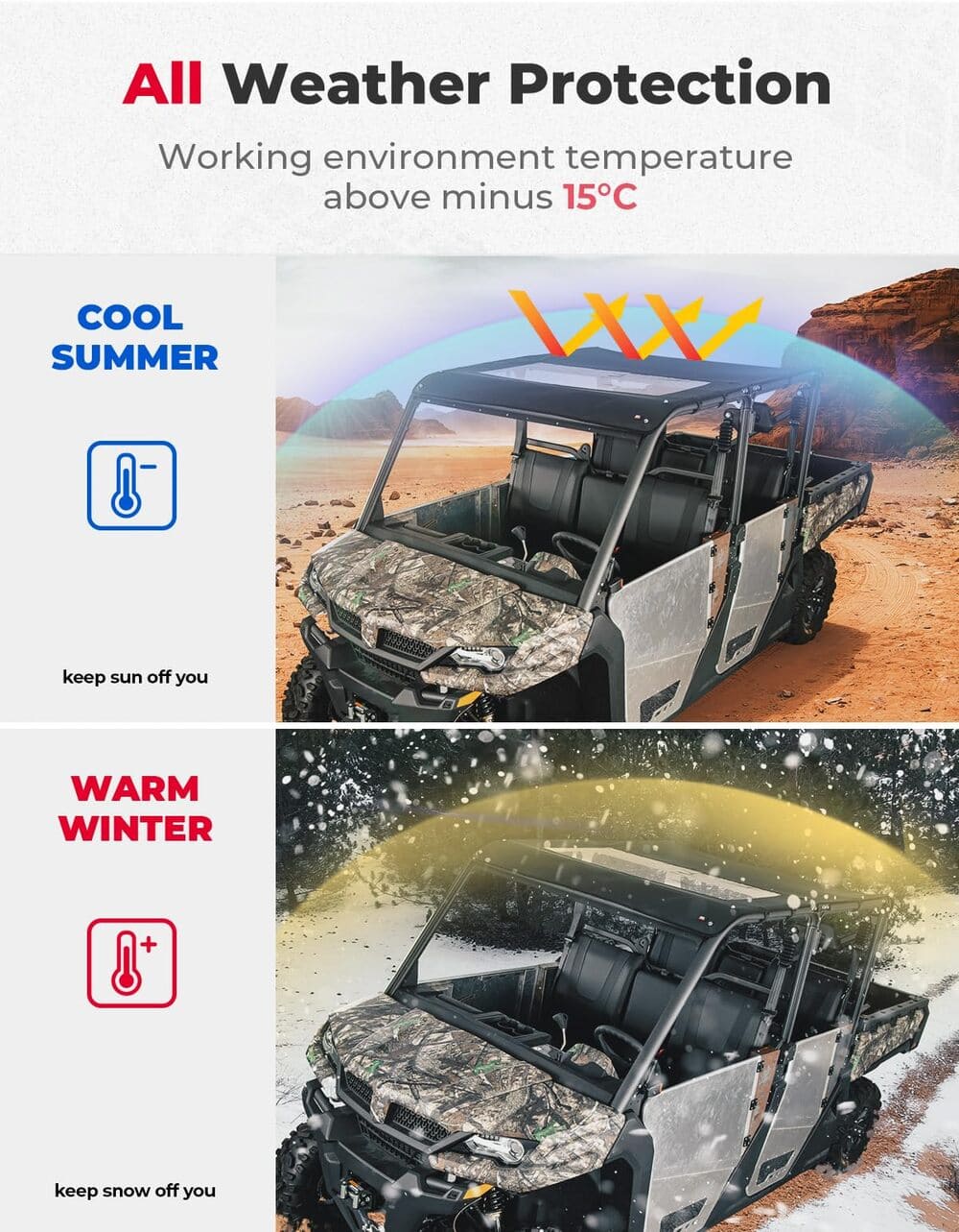 Kemimoto CF Moto UForce 1000 XL Canvas Tinted Waterproof Soft Roof