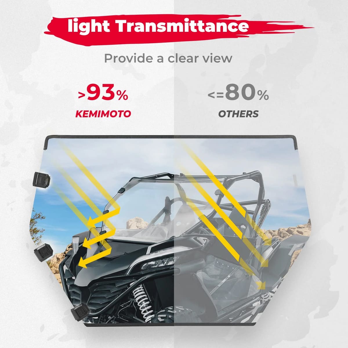 Kemimoto CF Moto ZForce 950 Scratch Resistant Full Windshield