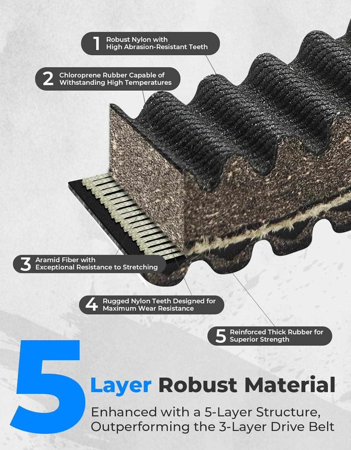 Kemimoto Polaris General XP 1000 Upragded UTV Drive Belt