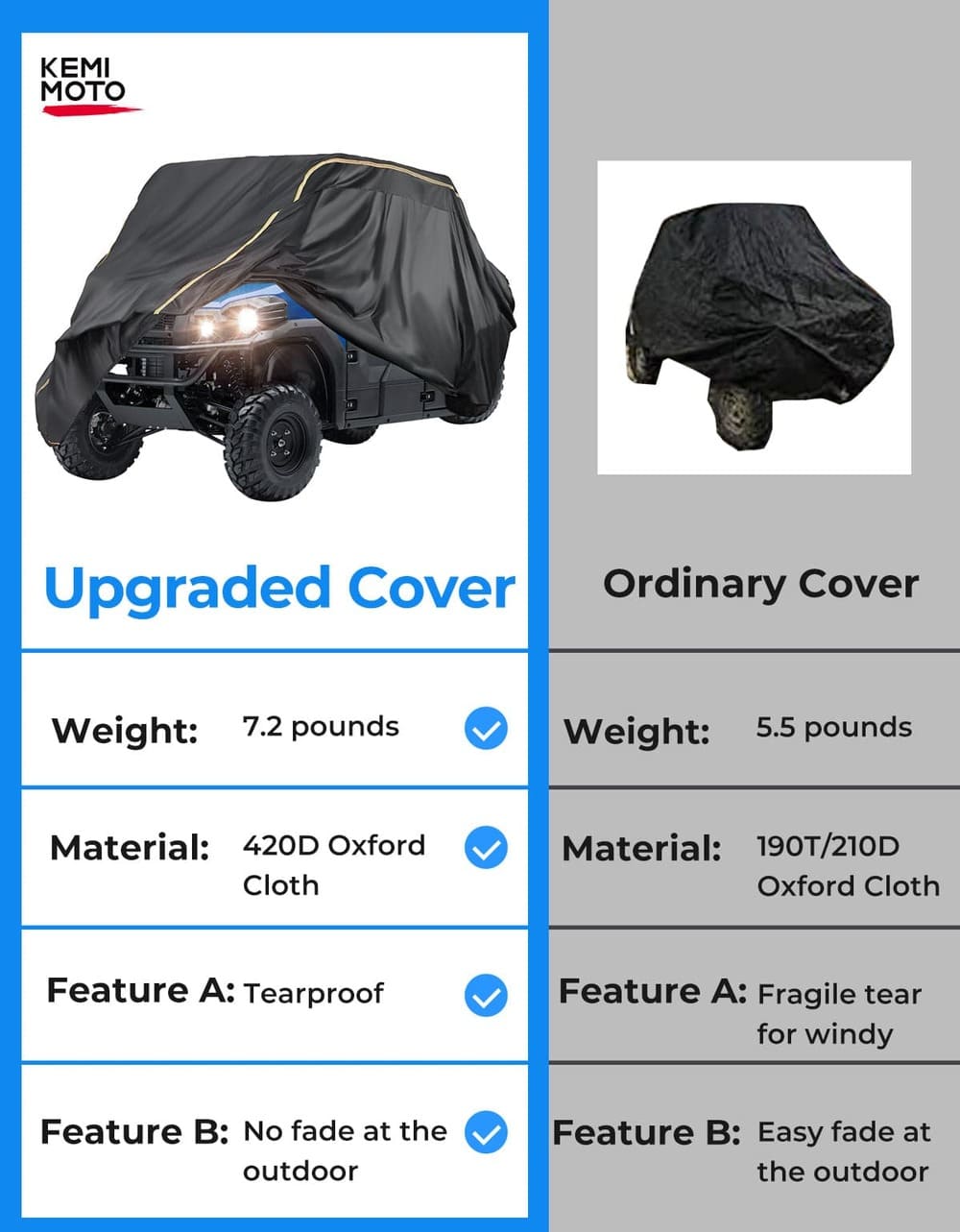 Kemimoto Polaris Ranger Crew 570 Universal 4 Seater UTV Waterproof Cover