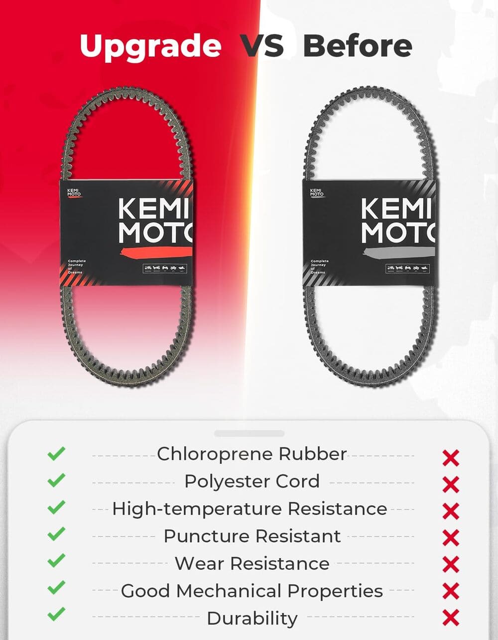 Kemimoto Polaris RZR Pro XP UTV Heavy Duty Carbon Drive Belt