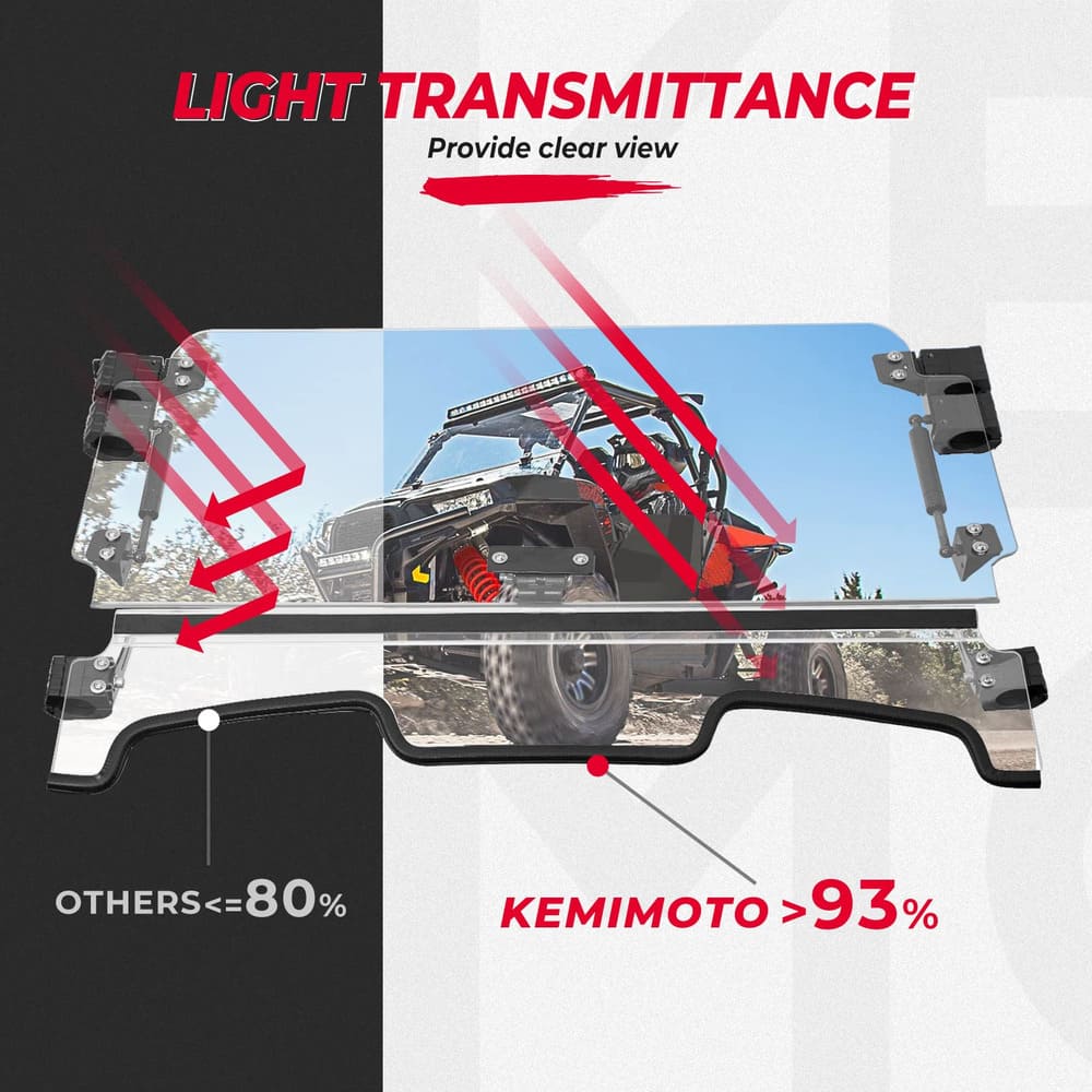 Kemimoto Polaris RZR XP 1000 3-IN-1 Folding Windshield