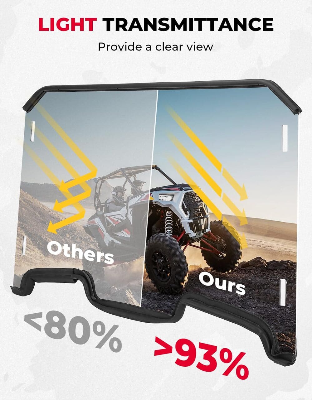 Kemimoto Polaris RZR XP 1000 Cab Enclosures Soft Upper Doors & Front Windshield