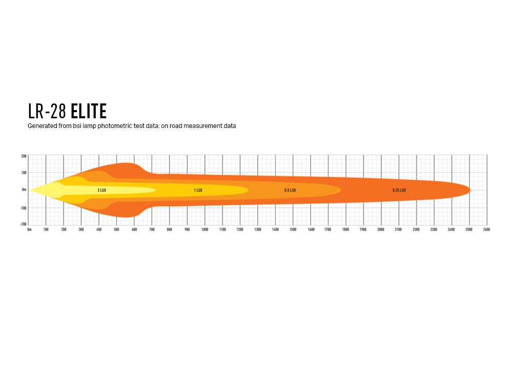 Triple R Lighting LR-28 Elite
