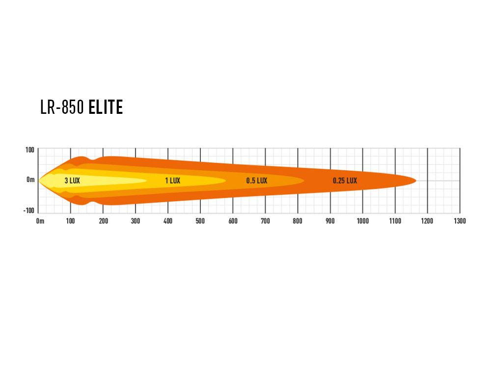 Triple R Lighting LR-850 Elite