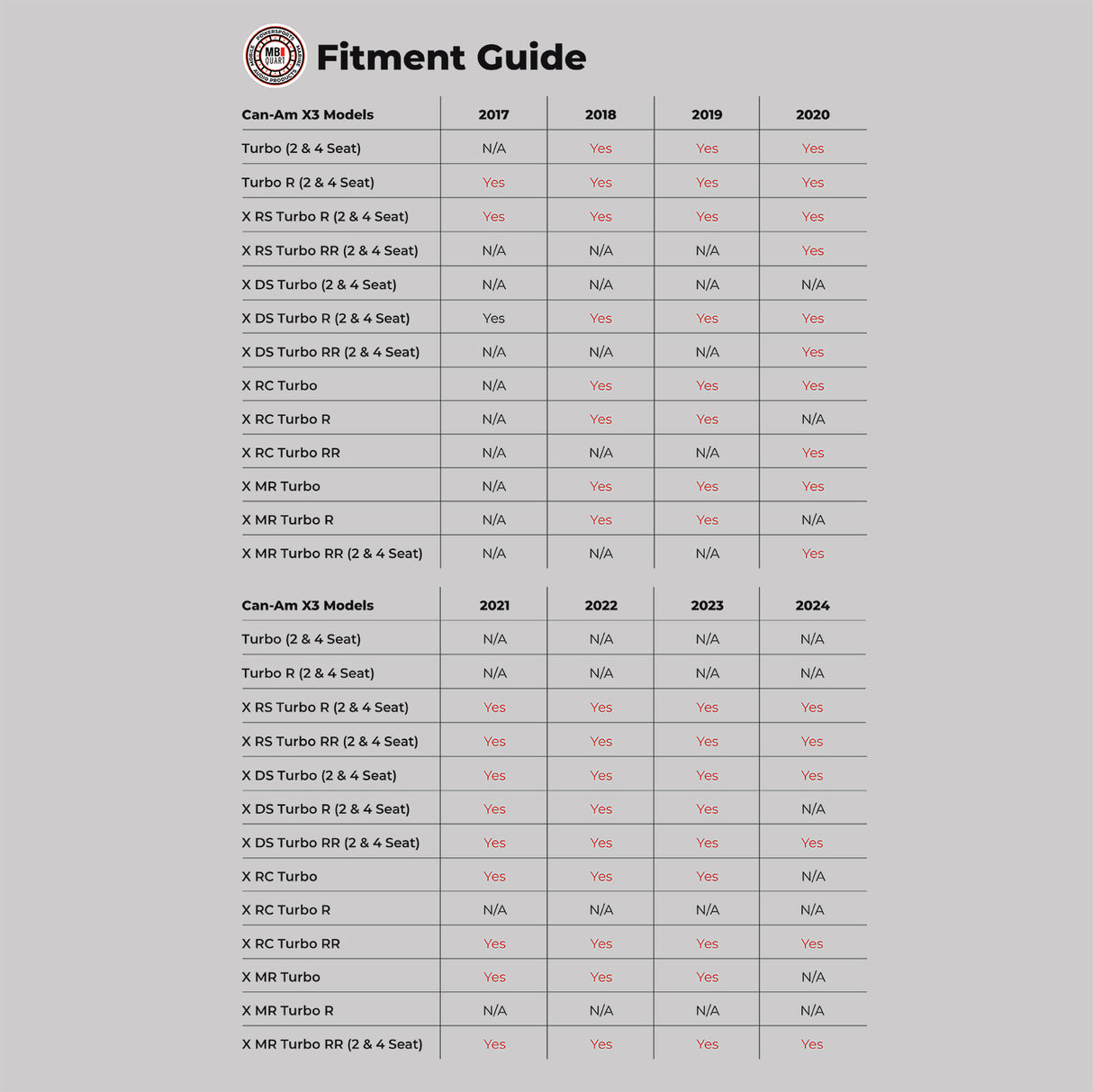 MB Quart Can-Am Maverick X3 MBQX-STG5-1 800 Watt Stage 5 Tuned System