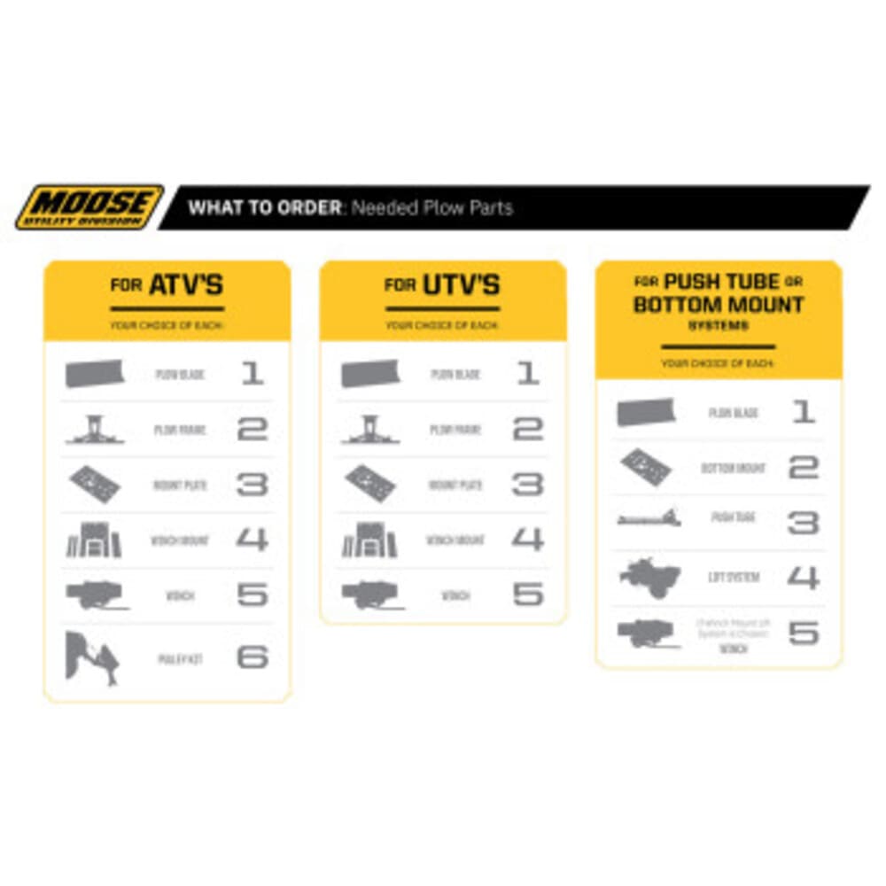 Moose Utility 66" Plow Blade