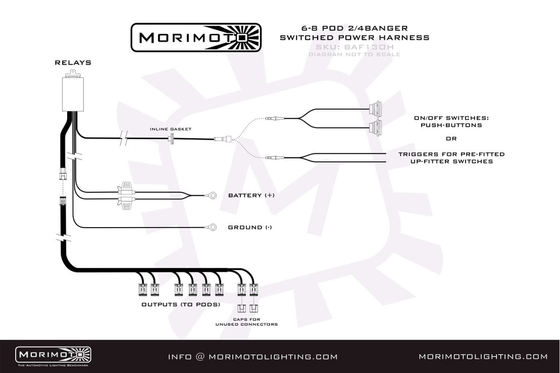 Morimoto Banger Bar Harness Power (2 Banger)