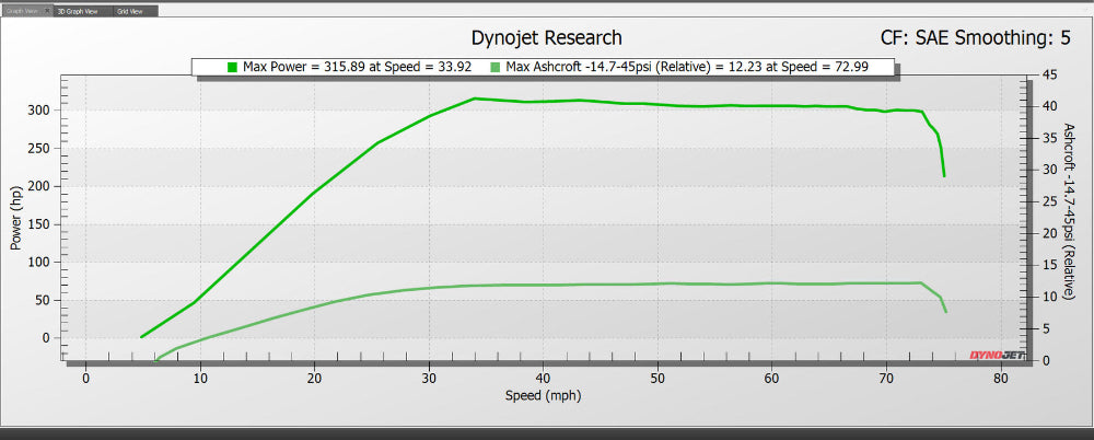 Packard Performance Polaris RZR Pro R 380HP Turnkey Supercharger Kit