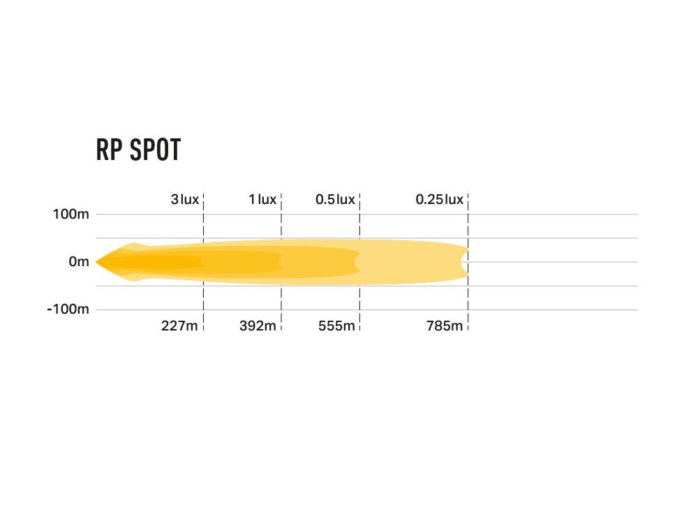 Triple R Lighting RP Spot - Two Lamp