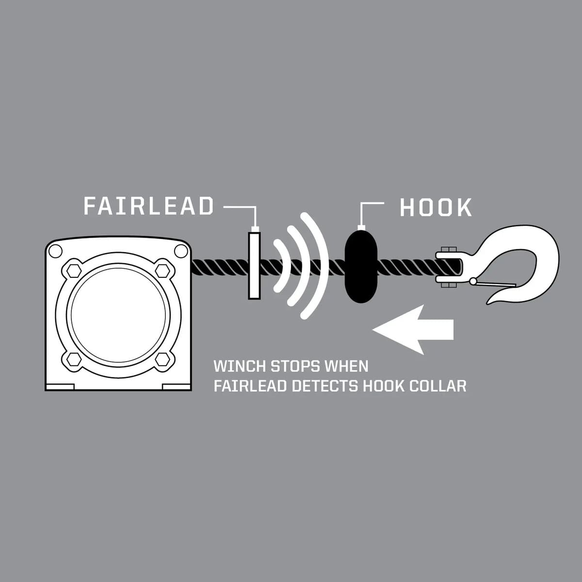 Polaris Auto Stop Winch Upgrade