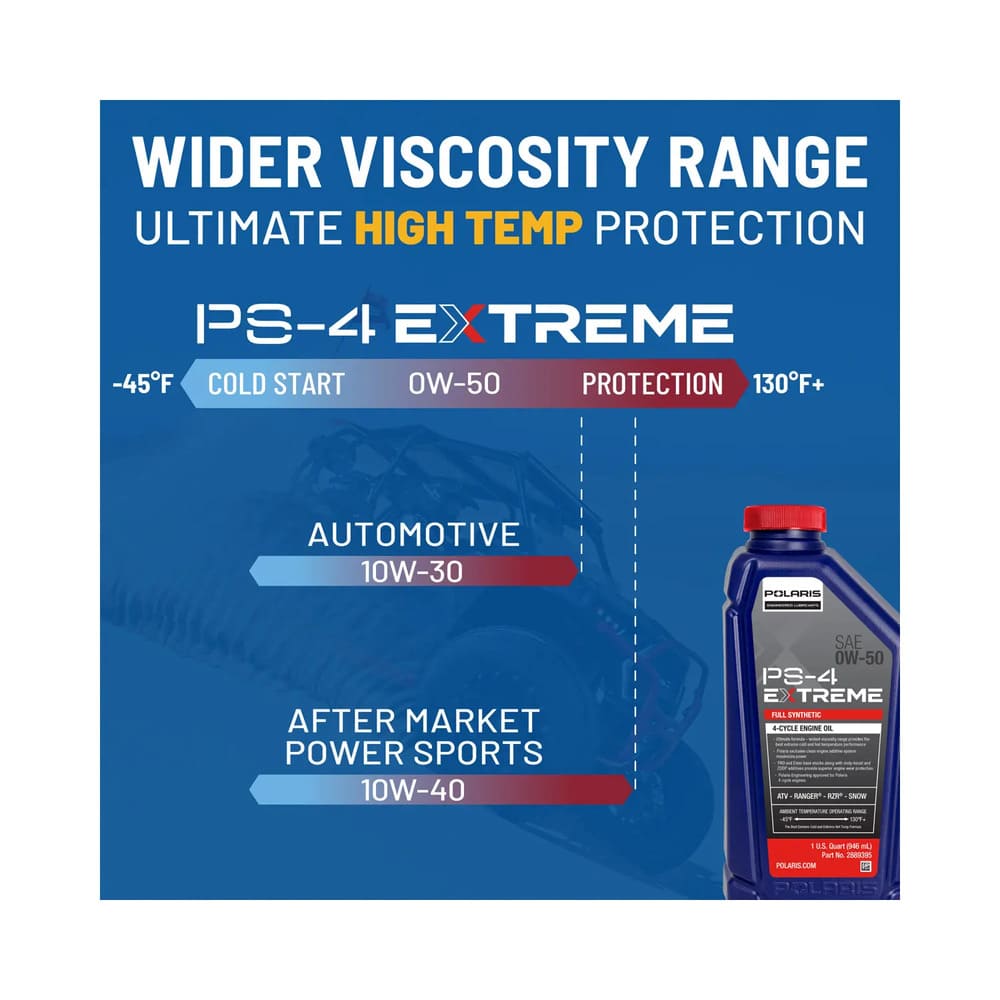 Polaris Full Synthetic Oil Change Kit - 2.5 QTS Of PS-4 Extreme 0W-50 Engine Oil & 1 Oil Filter & Crush Washer