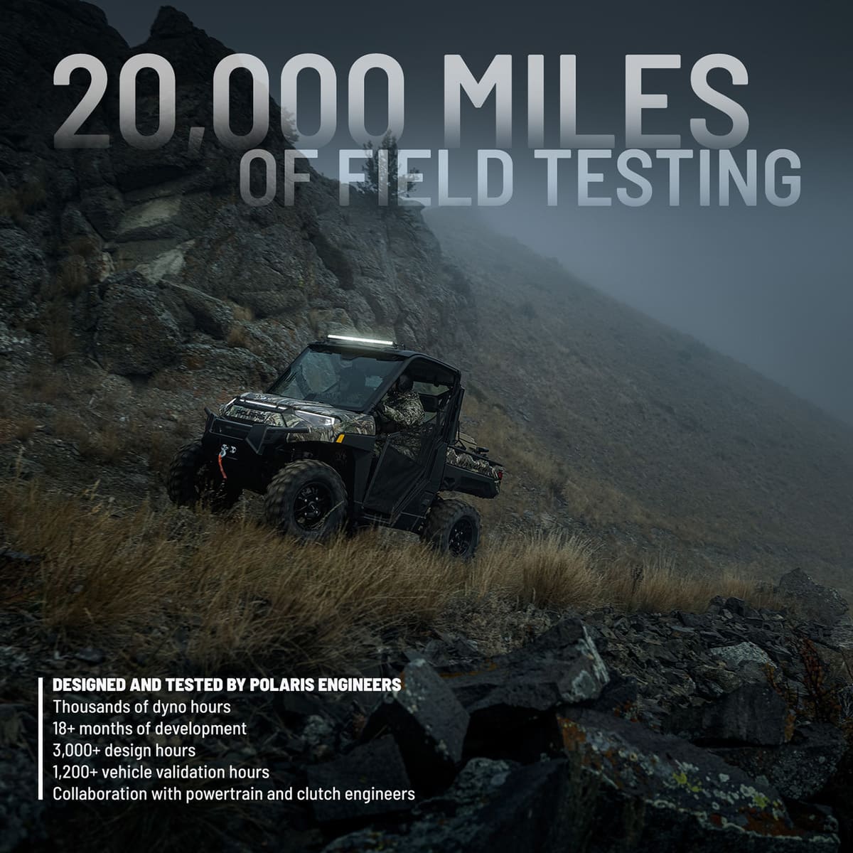 Polaris RZR & Ranger EBS Clutch Off Road CVT Drive Belt