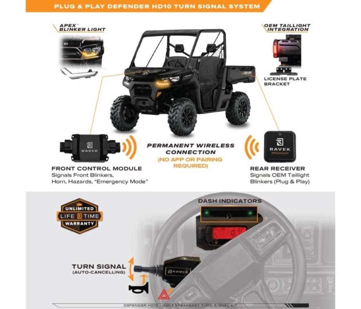 Raceline '20-'26 Can-Am Defender HD10 Speakeasy Turn Signal Kit/ Signature Lights