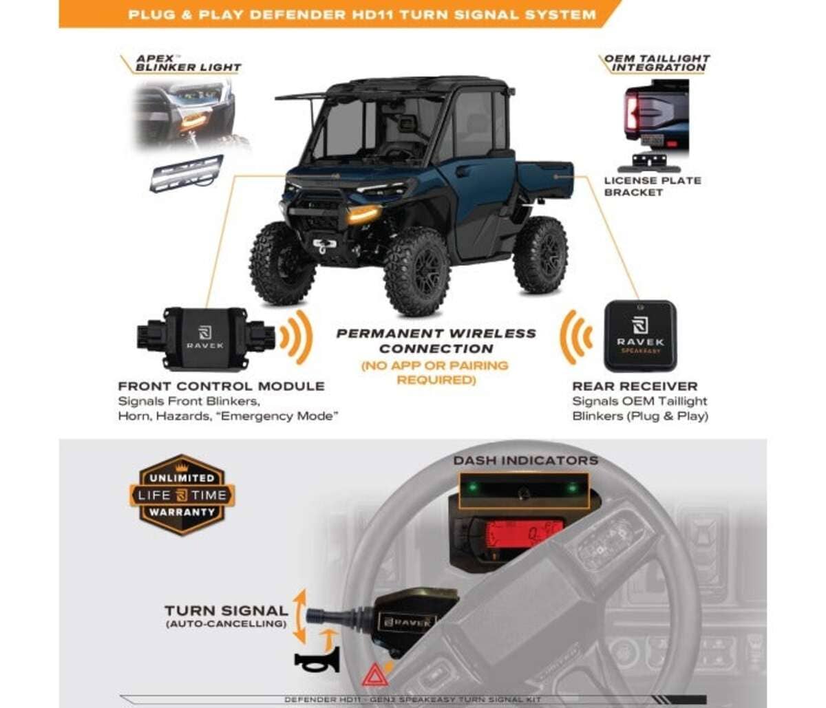 Raceline '26 Can-Am Defender HD11 Speakeasy Turn Signal Kit