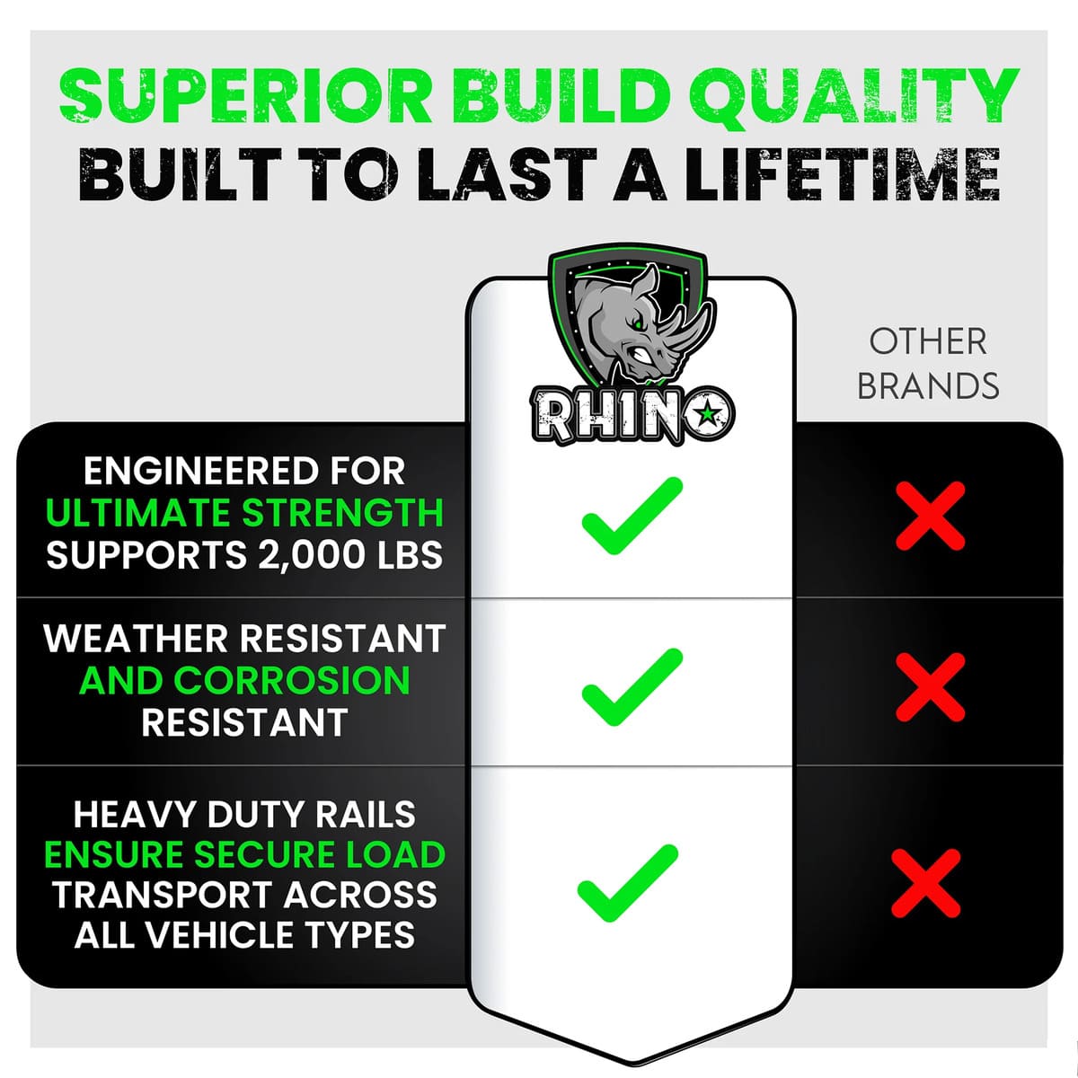 Rhino USA 5ft E-Track Tie-Down Rails