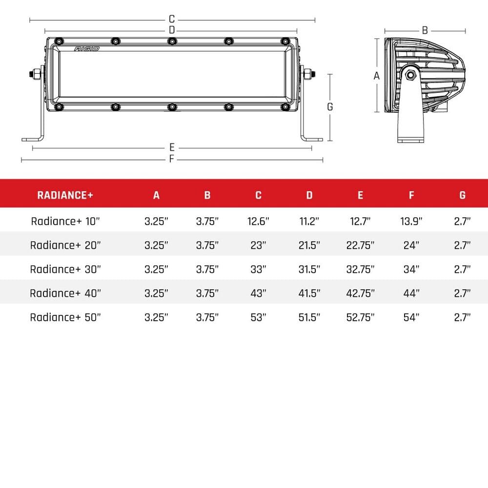 Rigid 30" Radiance+ Surface Mount Backlight Bar - Blue