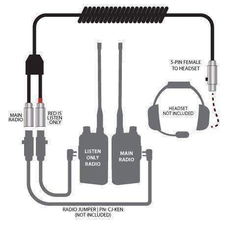 Rugged Radios Dual Radios to Headset Coil Cord Adaptor for Crew Chief and Race Control
