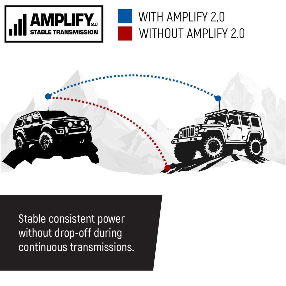 Rugged Radios Rambler G4 GMRS Mobile Radio & Antenna Kit