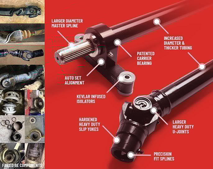 Sandcraft '18-'22 Polaris RZR RS1 Driveline & C/B Combo