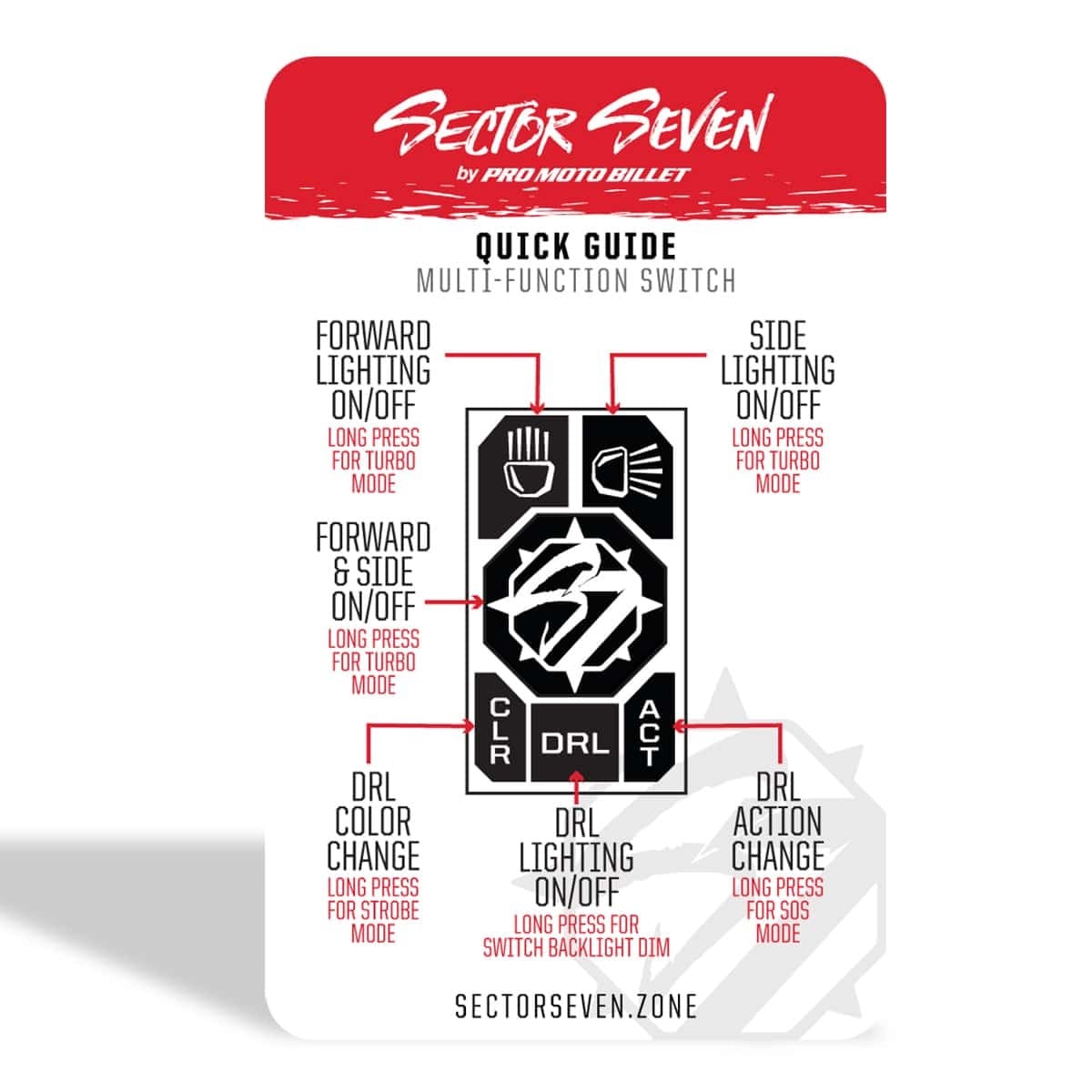 Sector Seven PRIZM LED Lighted Mirrors w/ Pro Fit Cage Mounts